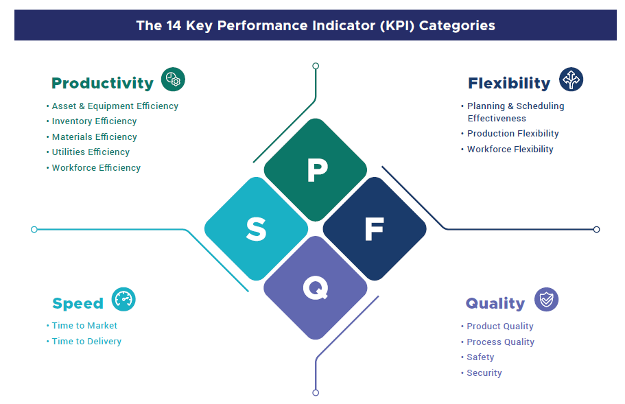 14 Key Performance Indicators